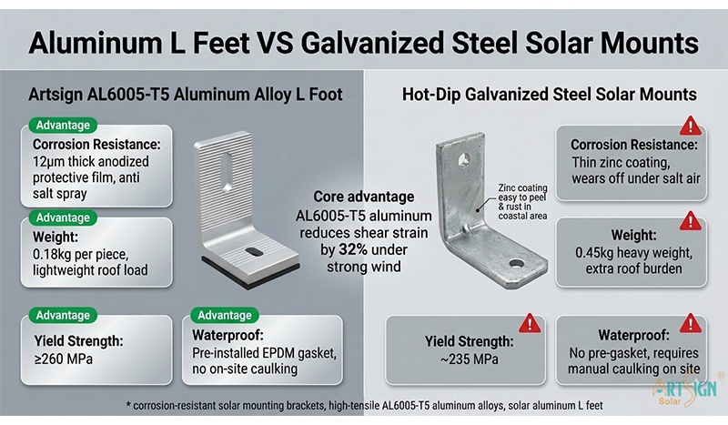 Aluminum L Feet